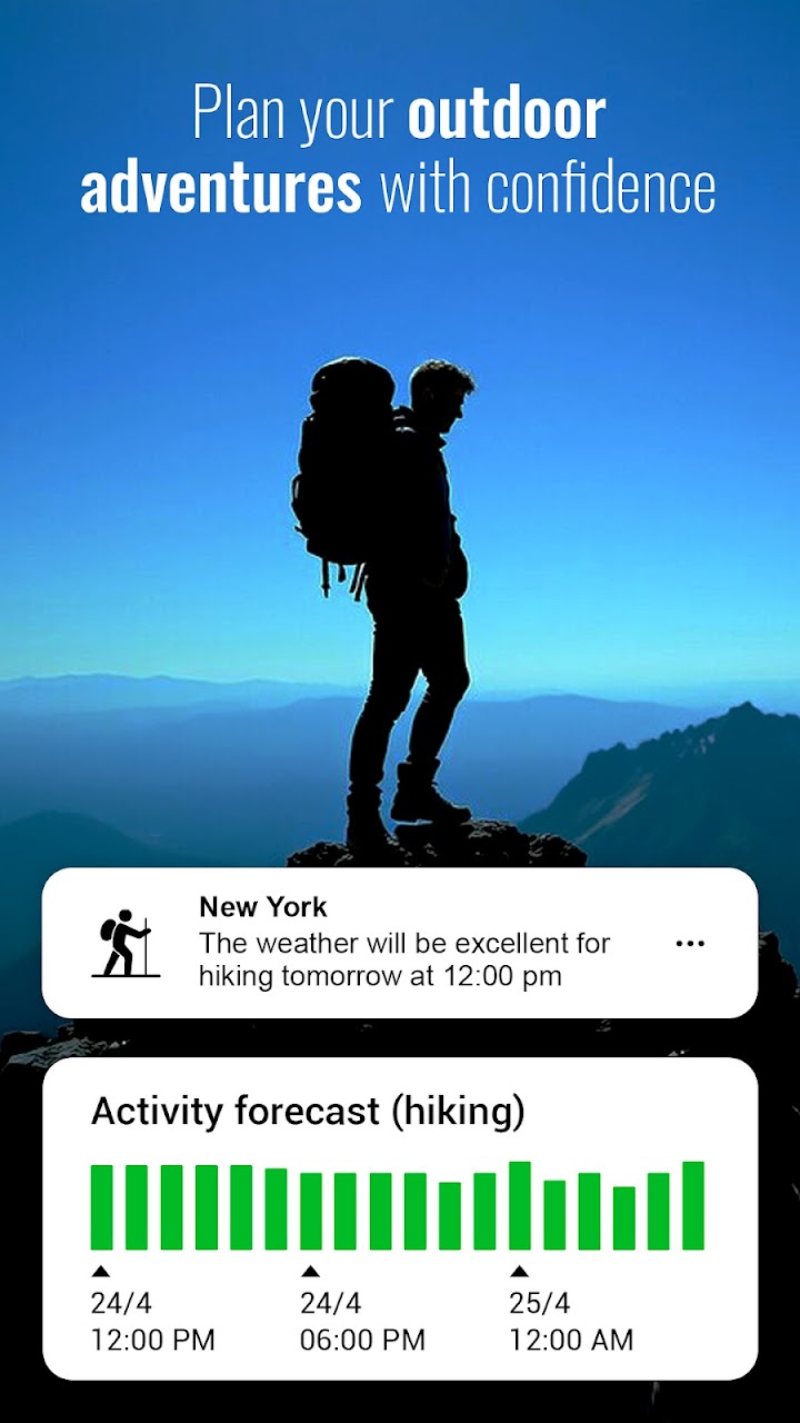 Activity forecast rating conditions for hiking through the day